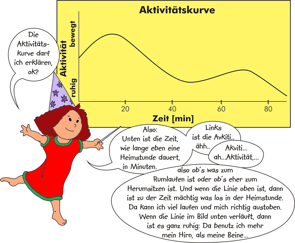 Wiwoe fachwissen heimstunde 02.jpg