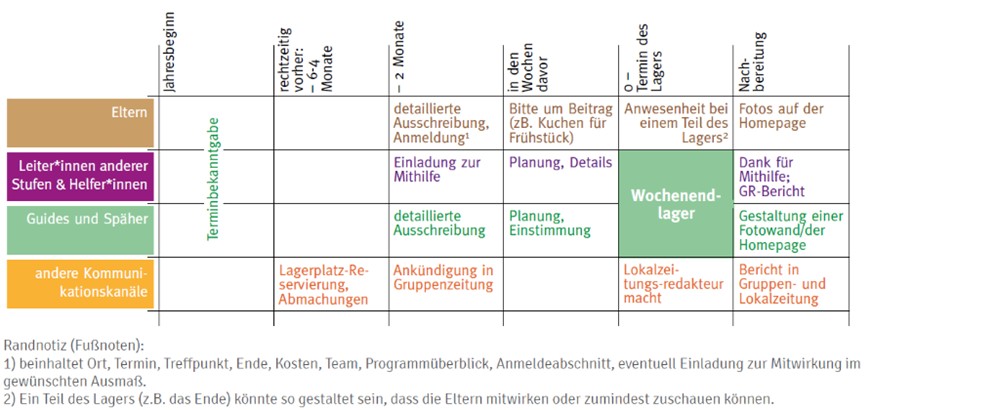 Grafik: PPÖ/GuSp Arbeitskreis