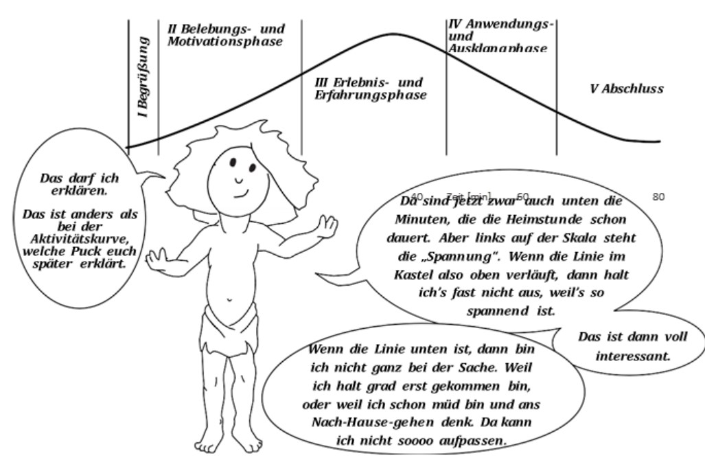 Wiwoe fachwissen heimstunde 01.jpg