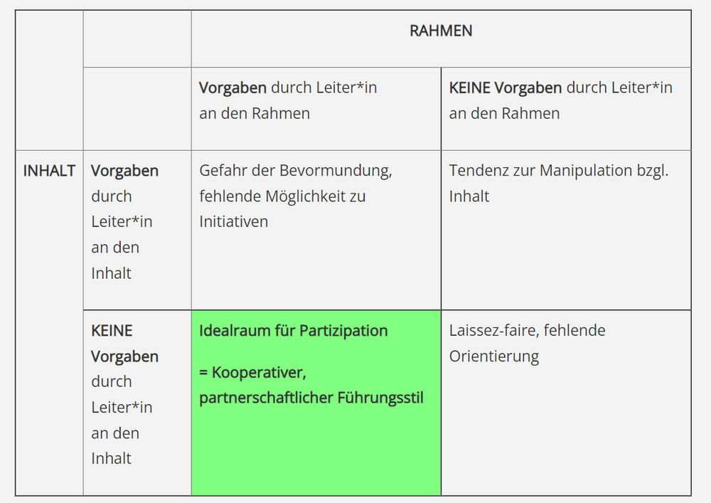 Partizipation-Rahmen und Inhalt.png