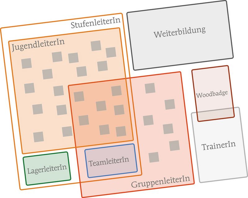 GOLD Gesamtüberblick Ausbildung.jpg