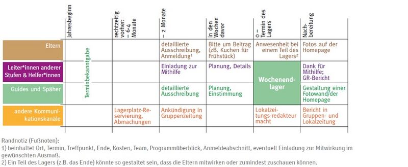 Datei:Grünton Elternarbeit Grafik.jpg
