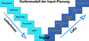 Input-Planung.png