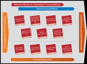 GOLD GL-Ausbildung.jpg